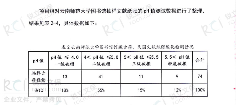 云南師范大學圖書館館藏古籍、民國文獻紙張酸化檢測情況